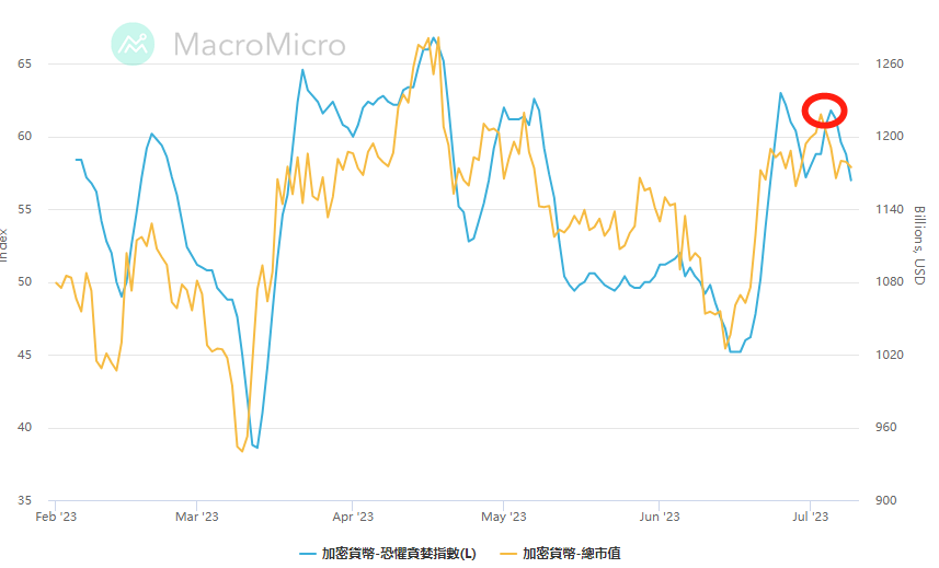 Probability of Fed Rate Hike in July Reaches 94.9%: Will Cryptocurrencies Rise or Fall?