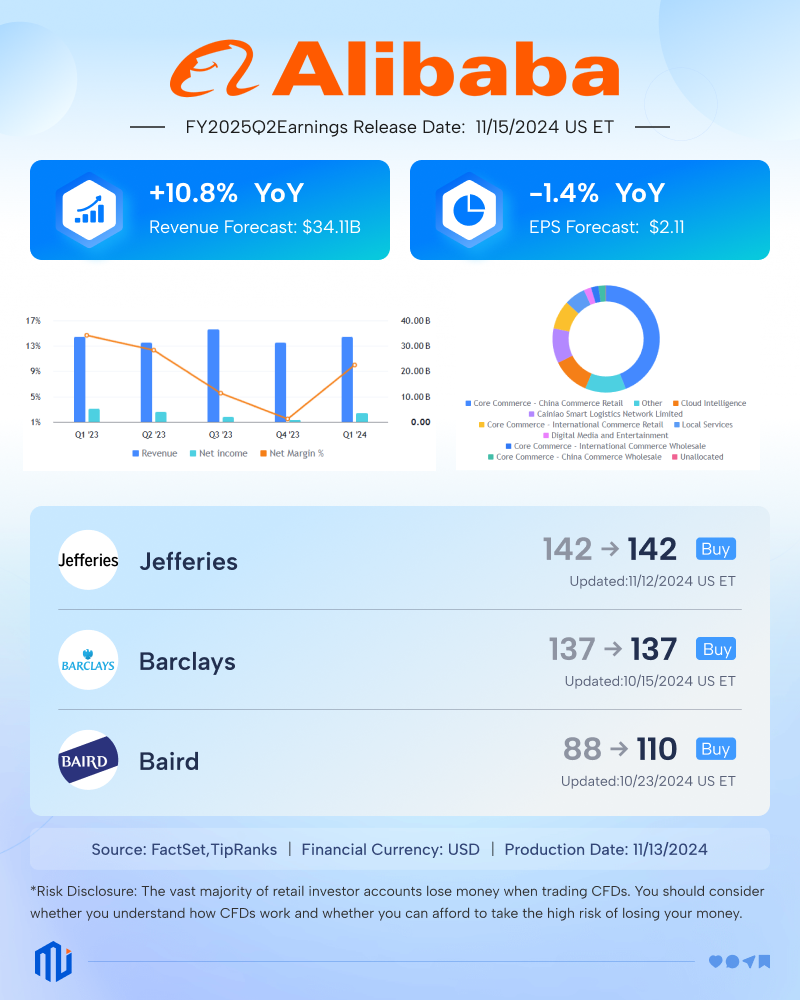 Alibaba Earnings Preview: Slowing E-commerce Growth and Potential Profit Decline