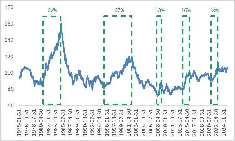 2025 Global Forex Market Outlook