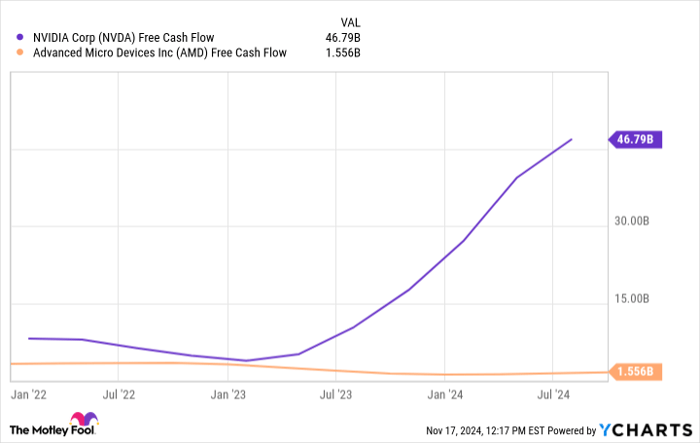 3 Reasons to Buy Nvidia Stock Before November 20