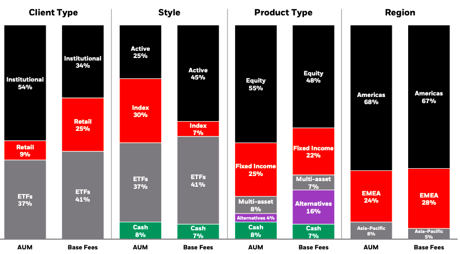 3 Things Investors Should Know About BlackRock’s Q4 2024 Earnings