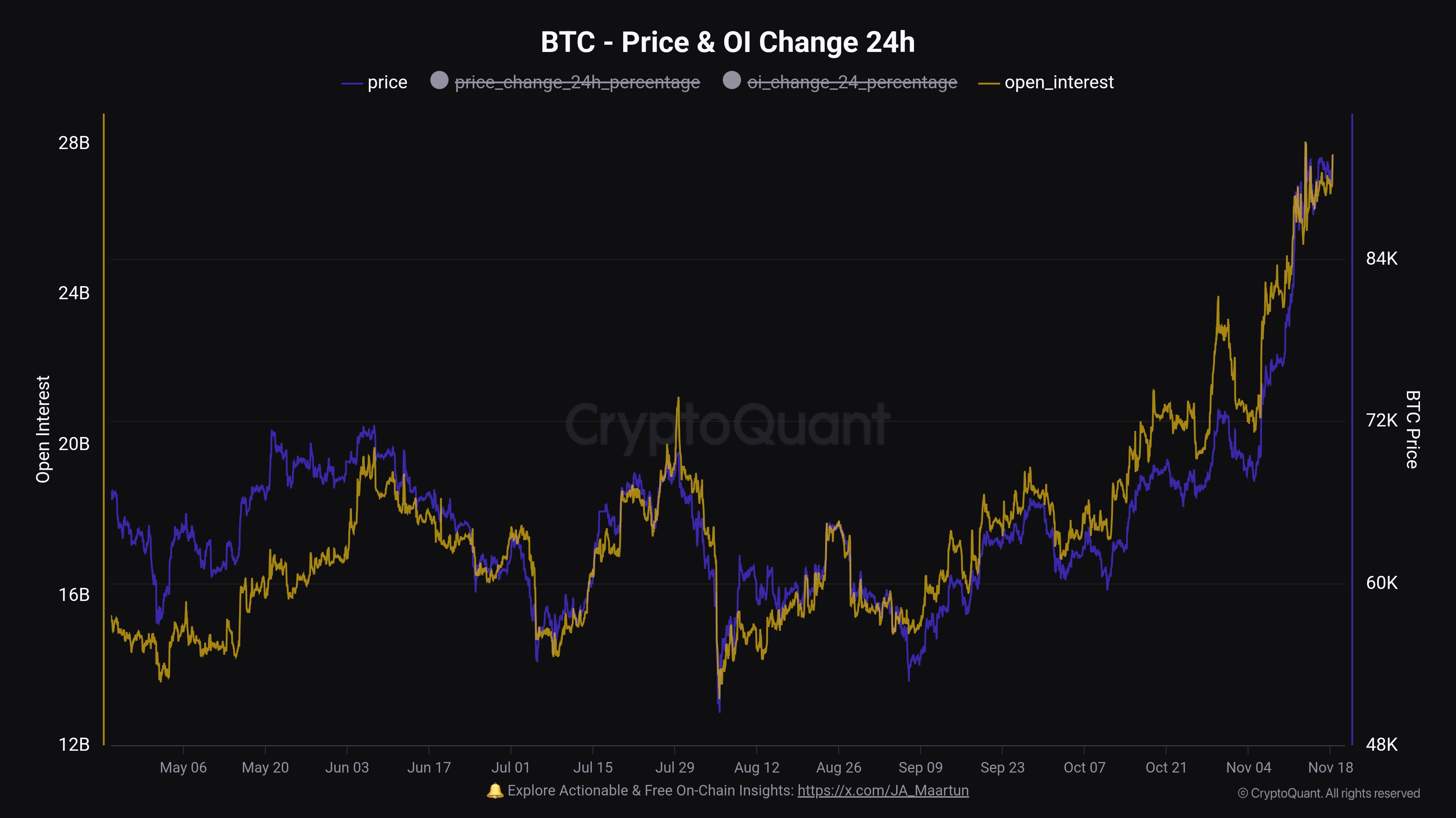 Bitcoin Open Interest Sets Another Record: Wild Week Ahead?
