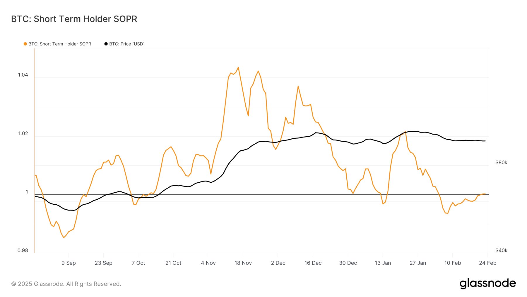 Bitcoin Once Again Arrives At This Bear-Bull Boundary—Will A Break Happen?