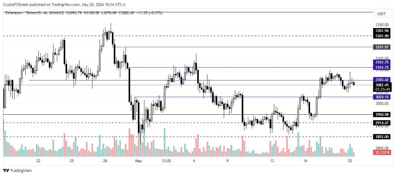 Ethereum poised for high volatility as Grayscale CEO departs several days before SEC's ETF decision