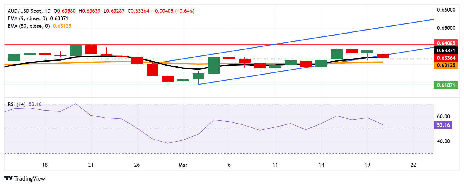 Australian Dollar declines following employment figures, China’s rate decision