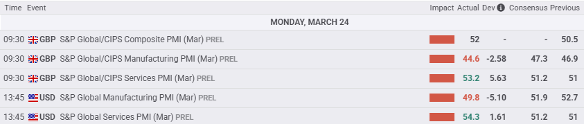 GBP/USD cools momentum as Pound traders weigh next options