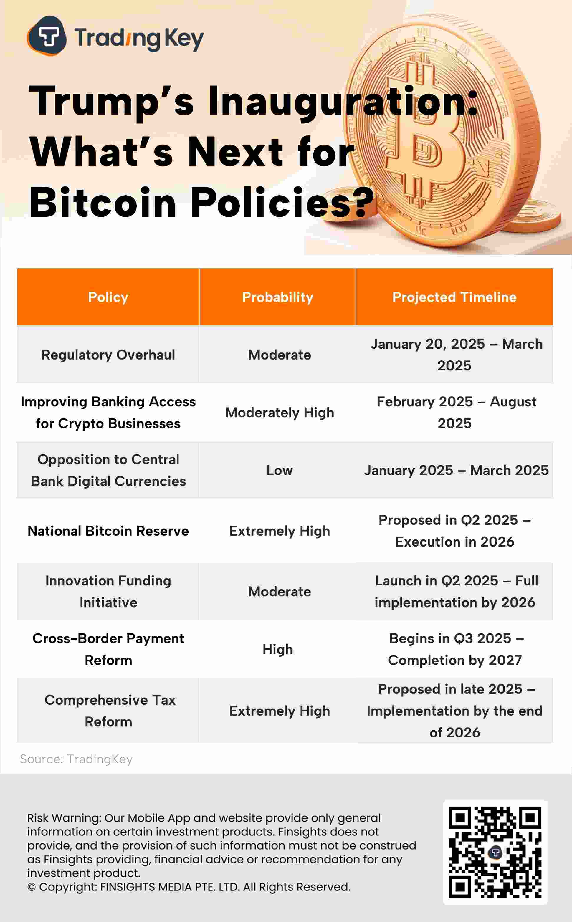 Trump’s Inauguration: What’s Next for Bitcoin Policies?