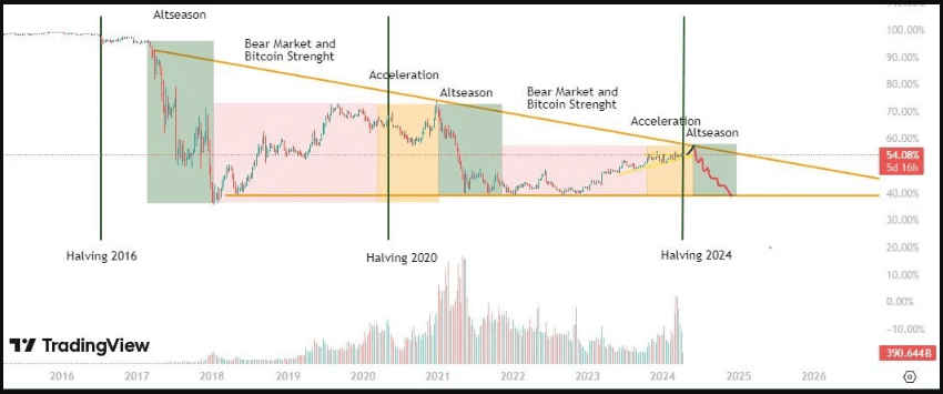 Geopolitical Tinderbox Slams Bitcoin: Dominance Slips Amid Israel-Iran Conflict