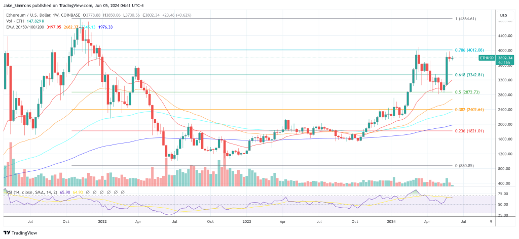 Who Really Controls Ethereum? New Research Sheds Light