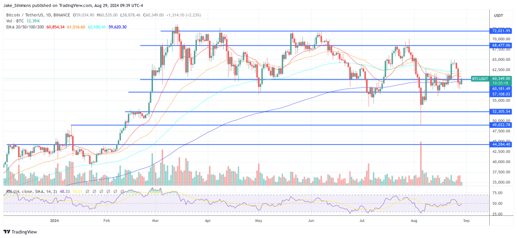 Did Computer Giant Dell Buy Bitcoin? Today Is The Day Of Truth