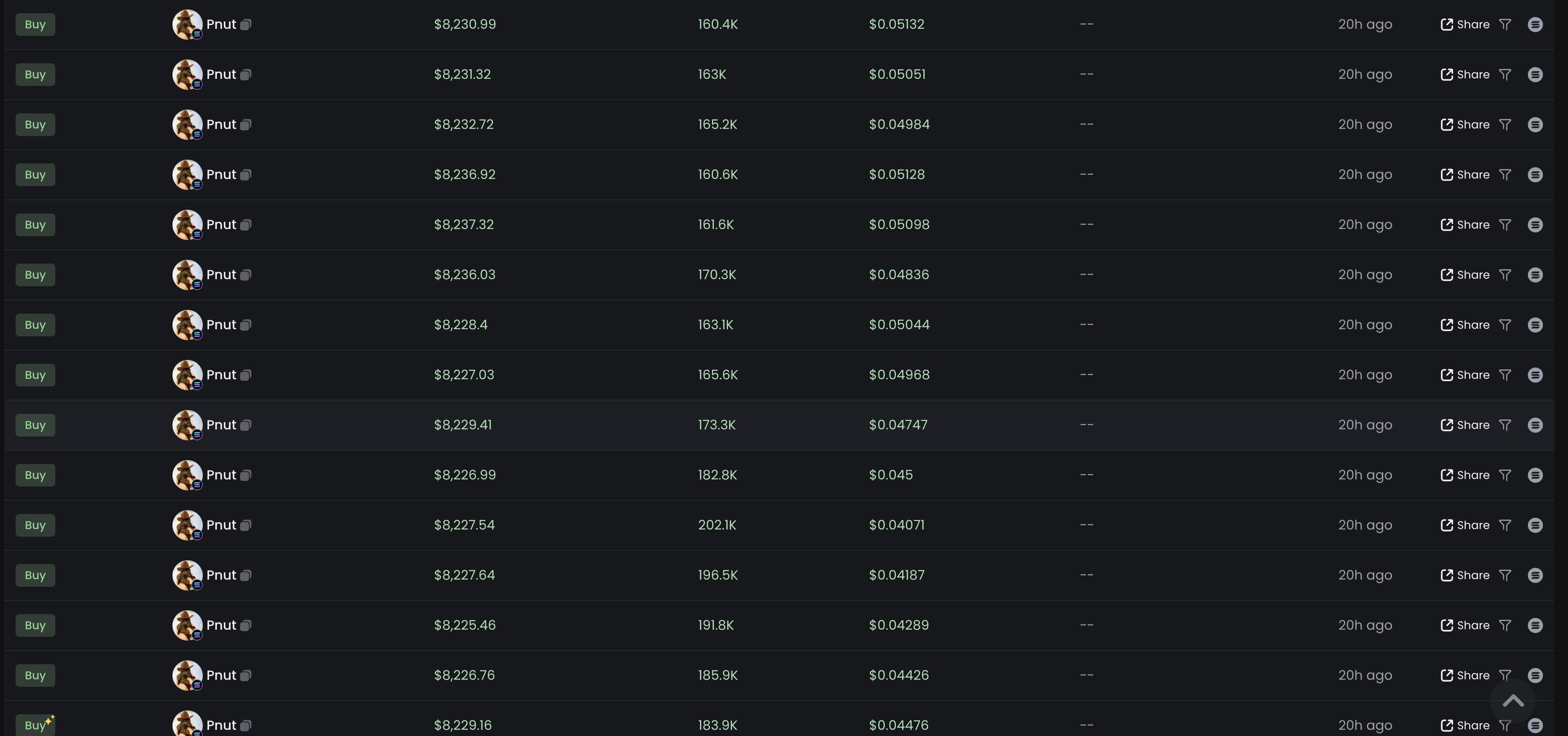 Elon Musk Post About ‘Executed’ Squirrel Drives Meme Coin PNUT to $130 Million Market Cap