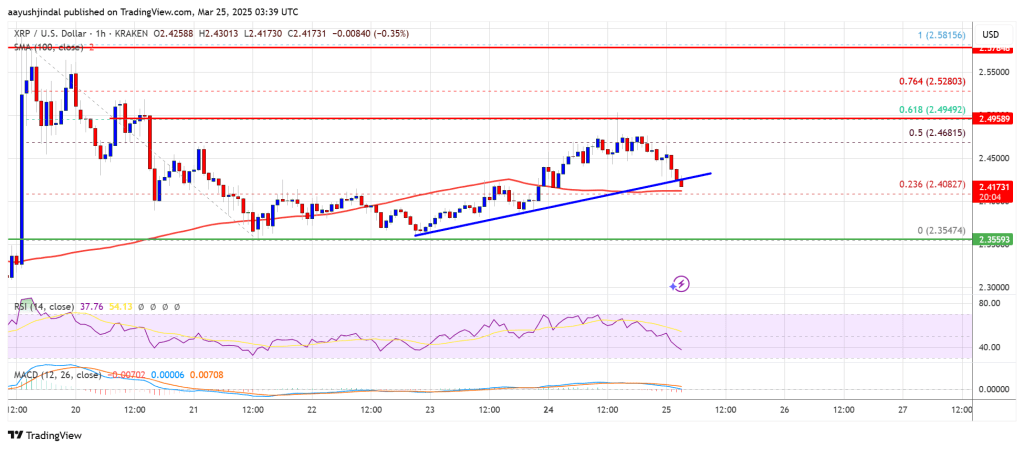 XRP Price Consolidates—Breakout Incoming or More Choppy Moves?