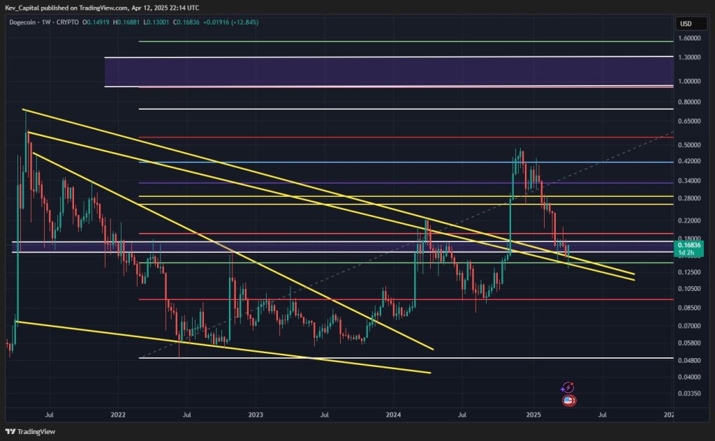 Dogecoin Follows The Blueprint: Analyst Highlights Perfect Technical Execution